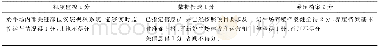 《表2 奶牛场经营管理考核验收评分表 (二)》