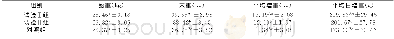 《表3 杂交羔羊增重情况》