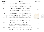 《表1 扩增基因名称、引物序列及目的片段大小》