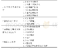 《表2 顶岗实习主要完成的实习任务》