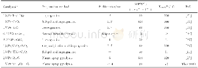 《表2 TiO2与CeO2作为载体负载Pt的CO催化氧化性能Table 2 Catalytic activities of Pt/TiO2and Pt/CeO2catalysts for CO oxi