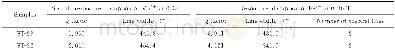 《表1 四川蛇纹石猫眼样品 (ST-32和ST-28) 的EPR谱参数》