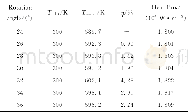 《表4 不同旋转角温度模拟结果Table 4 Temperature simulation results of the different rotation angles》