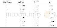 《表2 复合物1~6在B3LYP/6-31G (d, p) 水平的优化参数Table 2 Chemical indexes of complexes 1~6at B3LYP/6-31G (d, p)