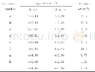 《表5 αsg模型计算值和实际值Table 5 Calculated and actual values ofαsg》