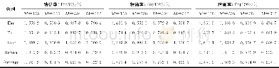 表3 不同图像尺寸及不同检索数量下的精确率Table 3 Accuracy of different image sizes and retrieval numbers