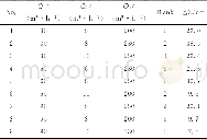 《表2 正交试验安排与结果Table 2 Orthogonal test arrangements and results》
