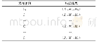 《表1 n次采样特征信息表》