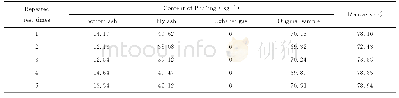 《表3 重金属Pb的回收率》