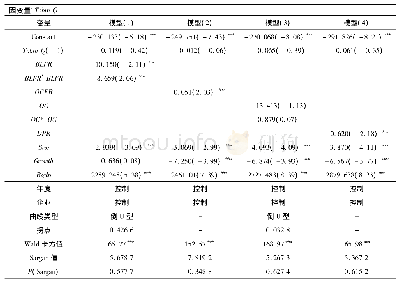 《表4 融资约束现象及其对文化创意上市企业绩效的影响》