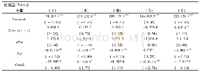 《表7 企业股利支付率对不同类别文化创意上市企业绩效的影响》