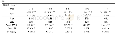 《表7 企业股利支付率对不同类别文化创意上市企业绩效的影响》