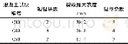 《表1 使用切缝PVC管导向破裂效果对比》