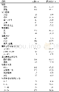 《表1 造血干细胞移植术后患者照顾者一般资料 (n=314)》