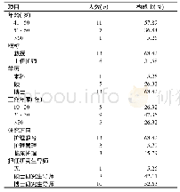 《表1 函询专家的一般资料 (n=19)》