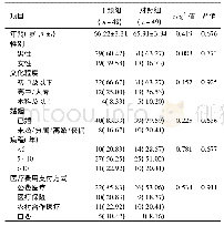 《表1 两组老年糖尿病患者一般资料比较[n (%) ]》