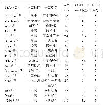 《表1 纳入文献的一般资料及质量评价》