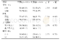 表1 两组2型糖尿病患者一般资料比较[n(%)]