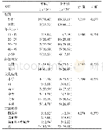 《表1 两组患者一般资料比较[n(%)]》