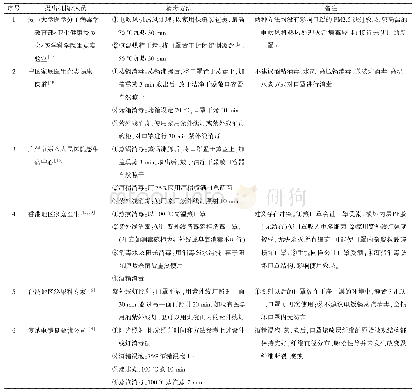 《表3 一次性使用医用口罩消毒方法》