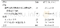 《表1 ECMO救援护理组应急培训后理论及技能考核成绩（n=13)》