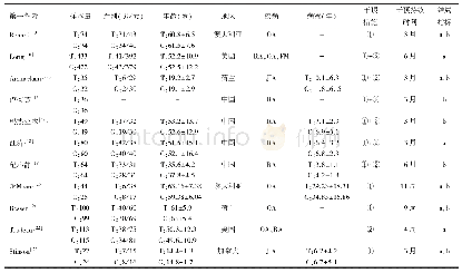 《表1 纳入文献基本特征：“互联网+”自我管理项目对关节炎患者干预效果的网状Meta分析》