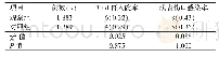 《表3 两组患者安全状况比较[n(%)]》