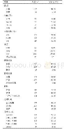 《表1 护士一般资料（n=428)》