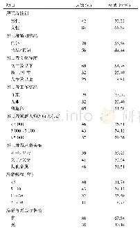 《表1 精神分裂症患者照顾者一般资料（n=126)》