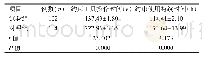 表3 两组患儿约束工具操作时间以及约束使用持续时间比较