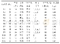 《表1 12例参与早产儿FIC受访者的一般资料》