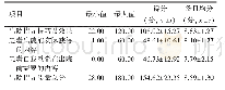 表3 老年慢性病患者出院指导质量总分及各维度得分（n=381)