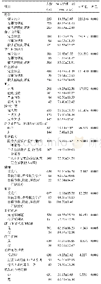表3 养老机构老年人24 h护理工时单因素方差分析结果（n=725)