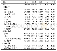 《表4 养老机构老年人24 h护理工时影响因素多元线性回归分析结果（n=725)》