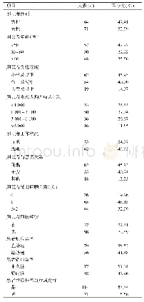 《表1 肠造口患者及主要照顾者一般资料（n=135)》