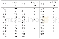 表6《护理管理杂志》2015～2019年刊文第一作者研究机构地域分布（n=1 418)