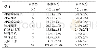 表2 本科护生网络自主学习得分（n=970)