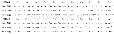 《表3 Kaiser窗下不同谱线插值算法的幅值相对误差》