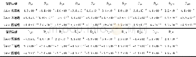 《表4 Kaiser窗下不同谱线插值算法的相位相对误差》