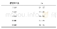 《表1 不同面片数模型的帧率》