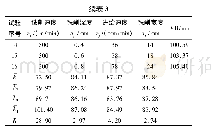 《表3 极差分析表：干式铣削300 M超高强度钢刀具磨损试验研究》