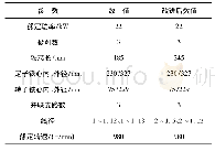 《表1 样机参数：抽油机用高启动转矩感应电机设计与研究》