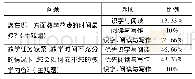 《表2教师对口语交际教学的重视程度》