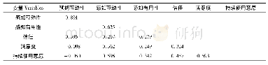 《表5 直接效应：基于互动性视角的旅游APP用户持续使用意愿研究》