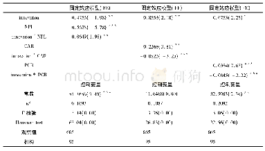 《表4 监管约束下金融创新影响经营绩效的回归结果 (以ROE为经营绩效)》