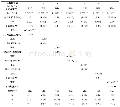 《表3 内部环境技术创新对环境绩效的直接效应》