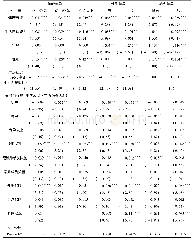 《表4 分组回归结果：健康资本对我国中老年人劳动参与影响研究》