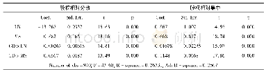 《表1 2 股权结构、激励机制与财务绩效之间关系的回归结果》