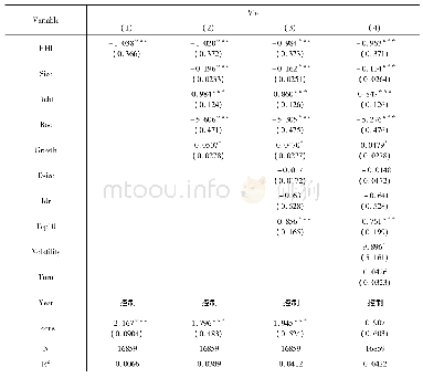 表5 产品市场竞争与信息披露违规回归分析