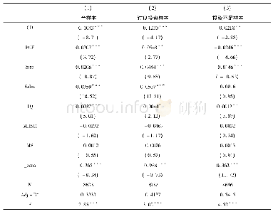 《表7 商业信用与非效率投资-稳健性检验》